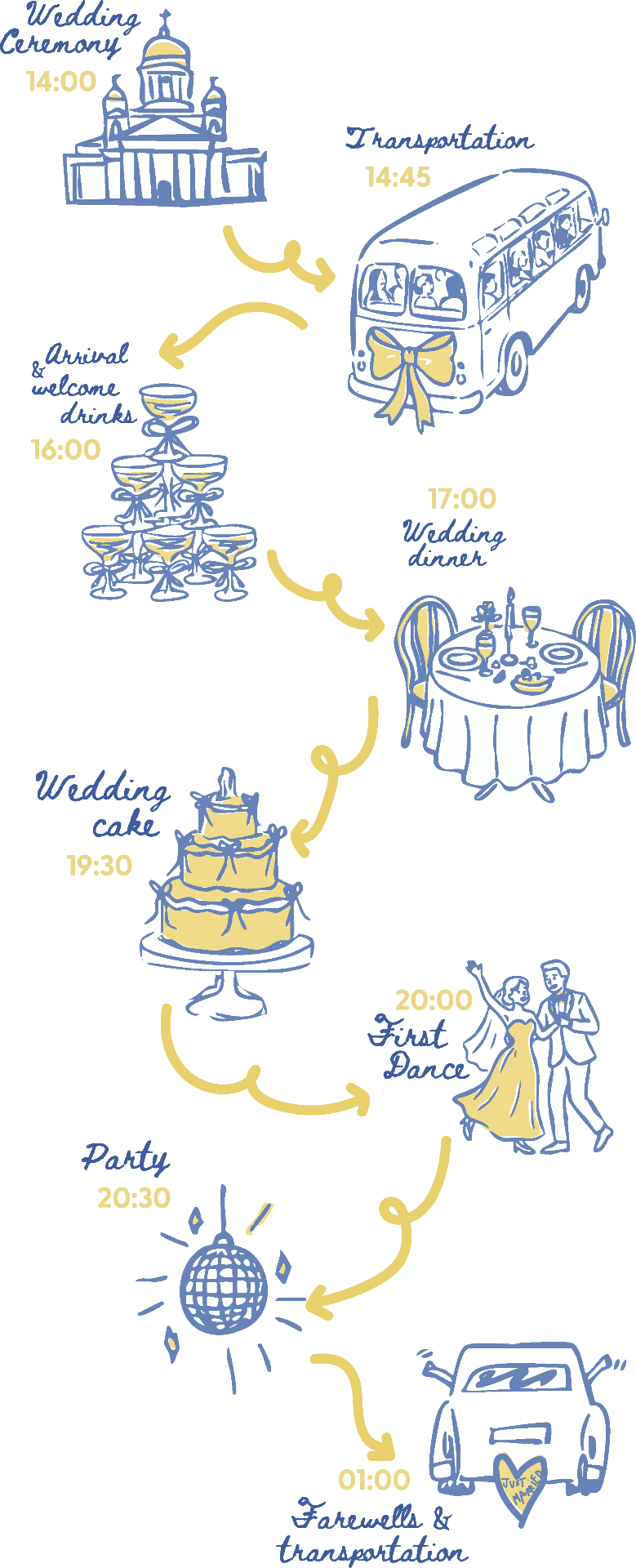 Déroulé de la journée : Cérémonie de la Fatiha à 14h00, Navette 14h45, Accueil & cocktail 16h00, Dîner-Wlima 17h00, Gâteau de mariage 19h30, Première danse 20h00, Soirée mezoued 20h30, Adieux & navette 01h00
